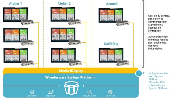 wonderware-media4display.jpg