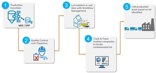 wonderware-mes-agro-workflow