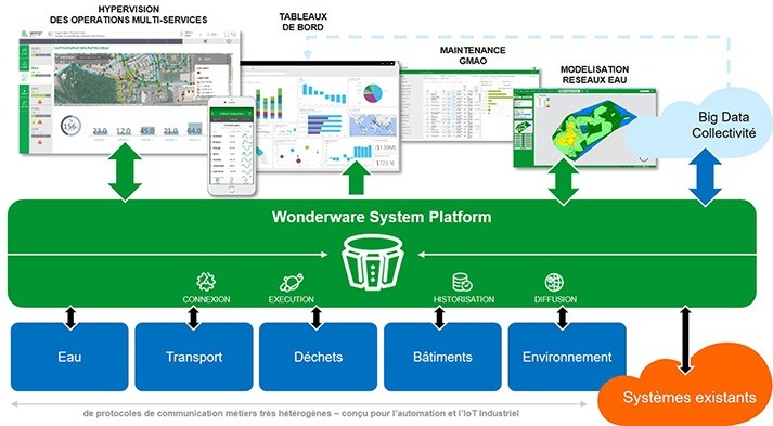 wonderware-schneider-electric-system-platform.jpg