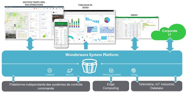 wonderware-system-platform-1
