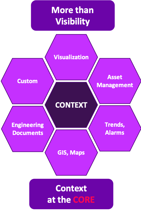 wonderware-visibility-context