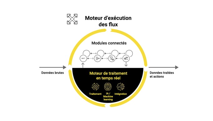 CONNECT Flows : comment simplifier le traitement de vos flux de données industriels ?