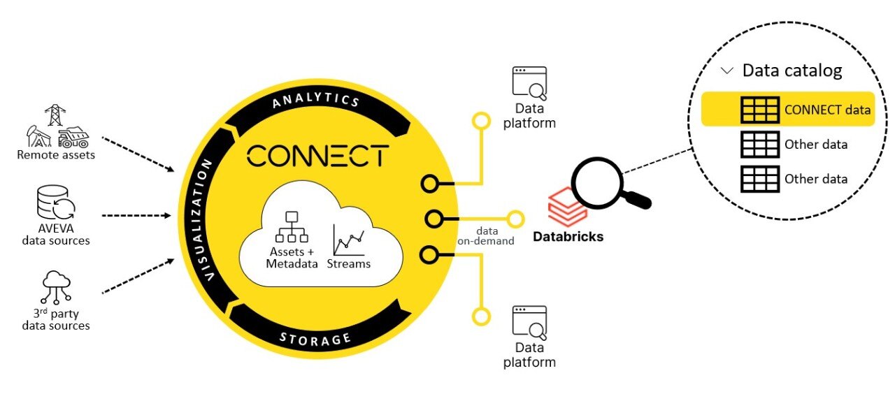 connect-databricks-2