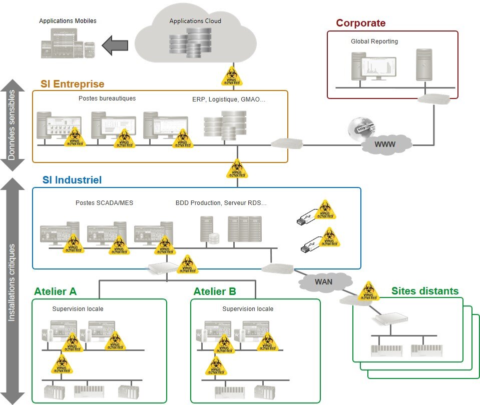 cybersecurite-wonderware-architecture.jpg