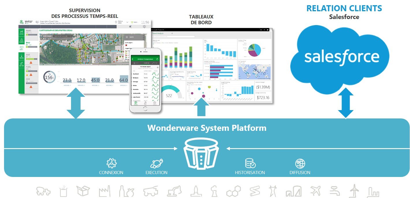 wonderware-salesforce.jpg